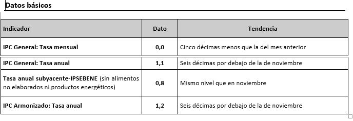 12 Tabla 1 IPC.JPG